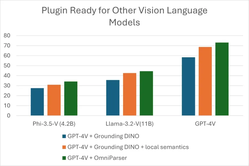 Plugin Ready for Other Vision Language Models